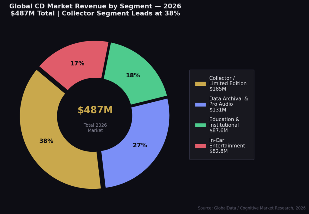 graph3_market_segments_donut CD Marketing Statistics