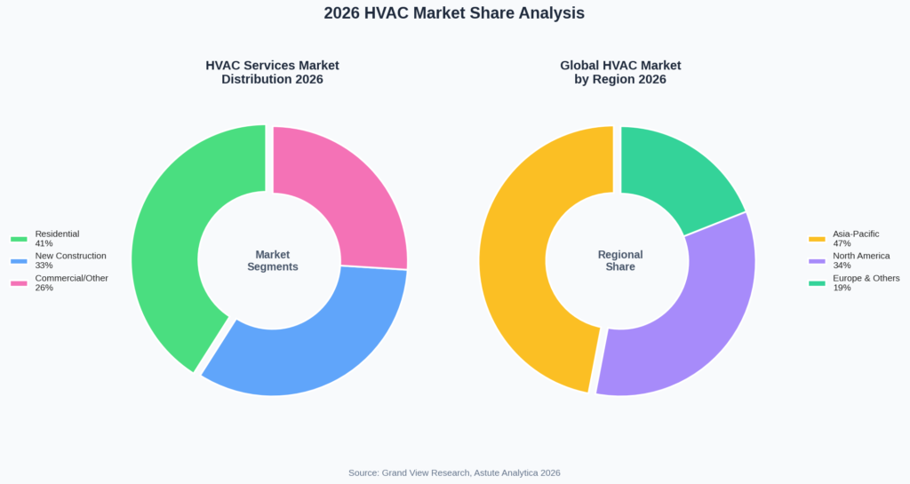 HVAC Marketing Statistics