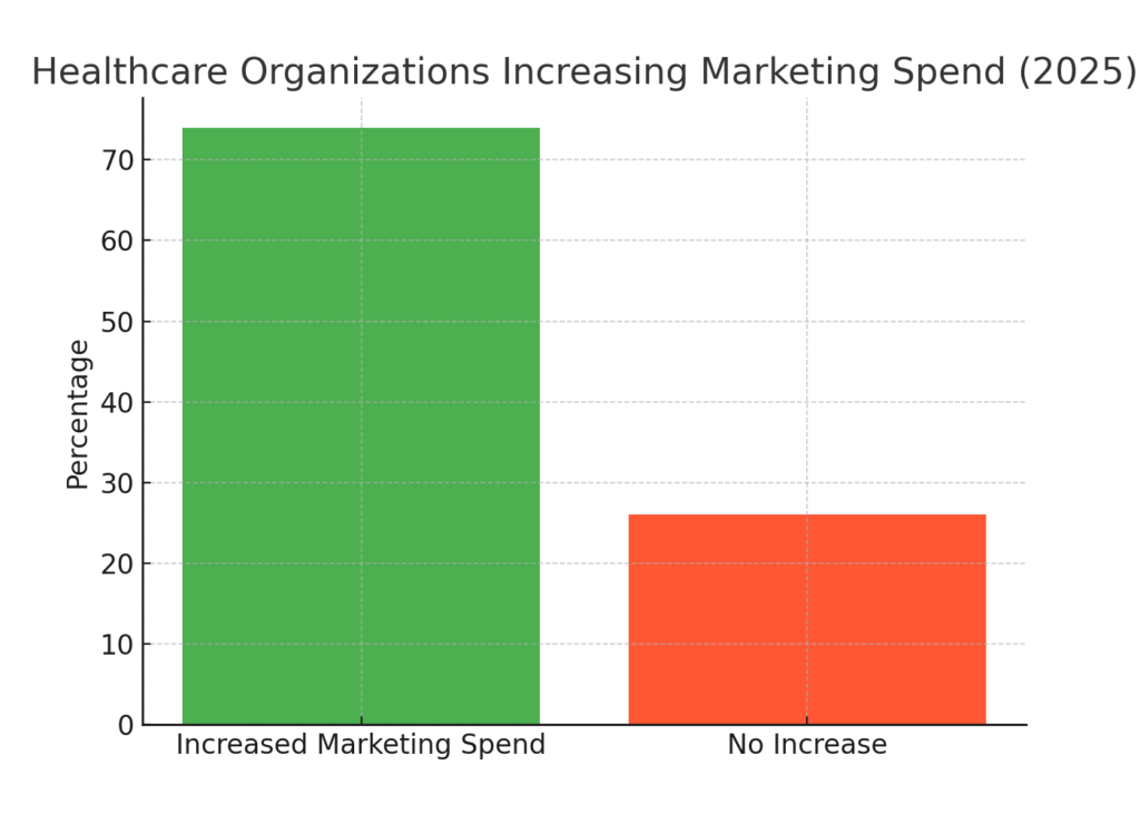 Health planning marketing statistics