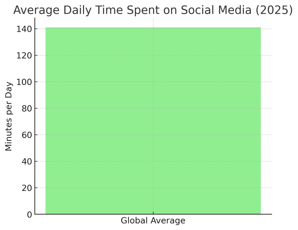 graph3_networking_platform_stats Networking Platform Marketing Statistics