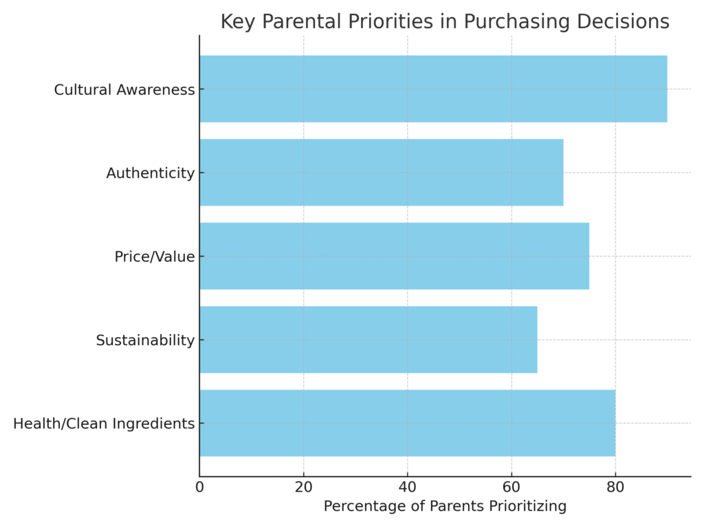 graph3_parent_marketing Parent Marketing Statistics
