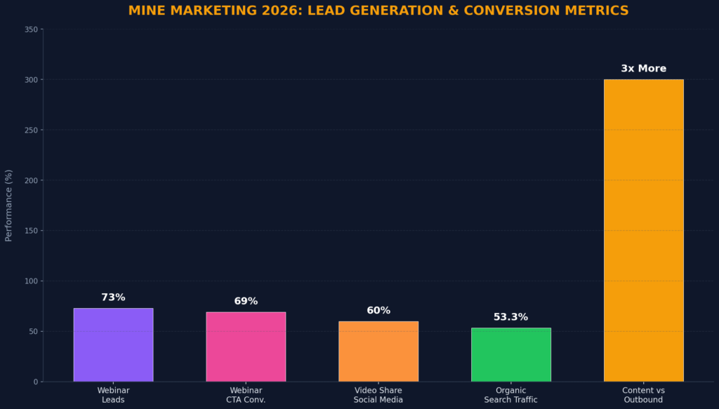 graph3_performance_metrics Mine Marketing Statistics