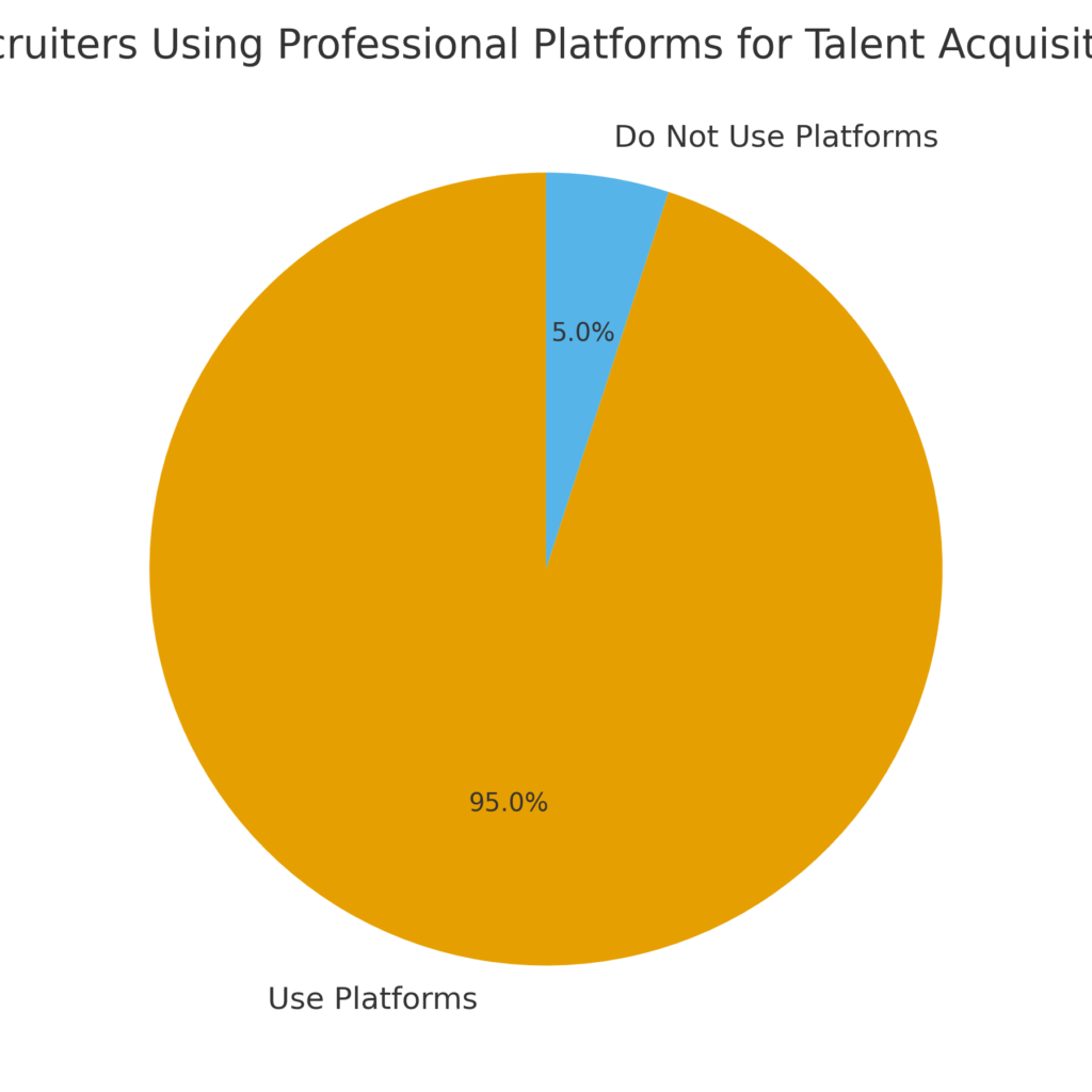 graph3_professional_platform_stats Professional Platform Marketing Statistics