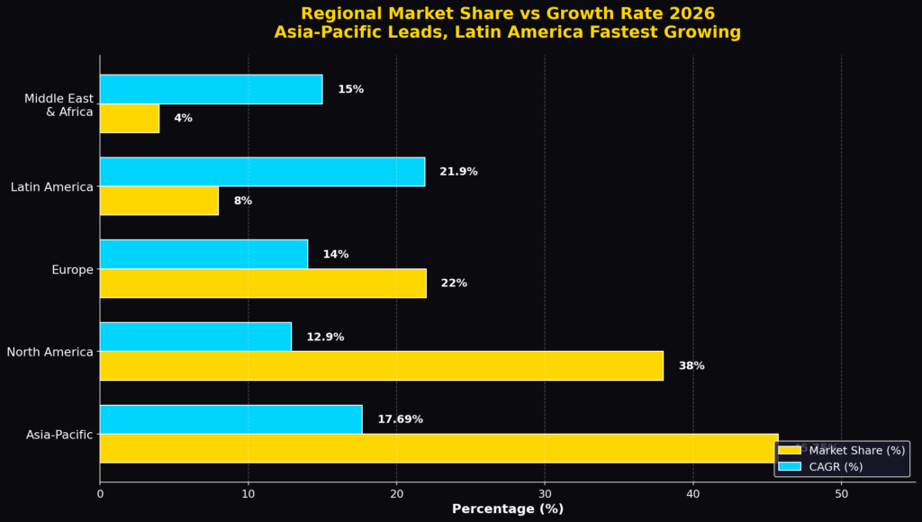 Language training marketing statistics