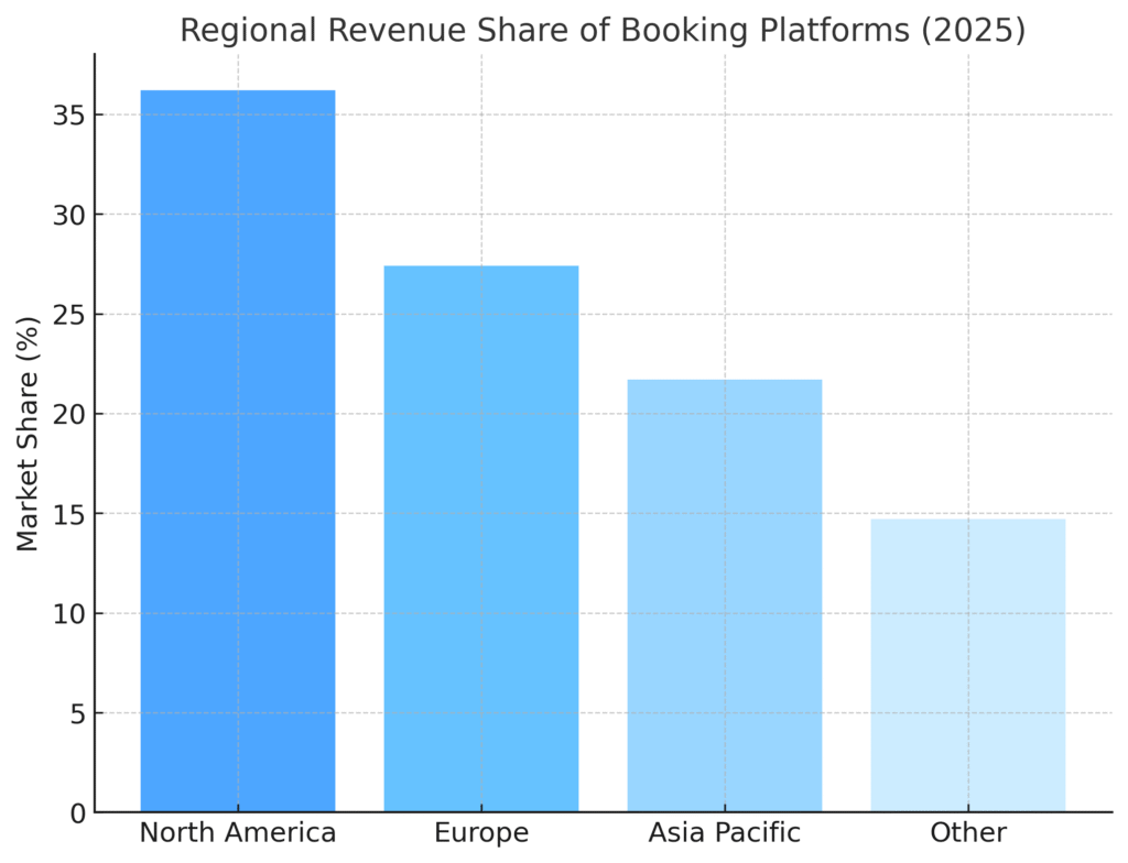 graph3_regional_share (2) Booking Platform Marketing Statistics
