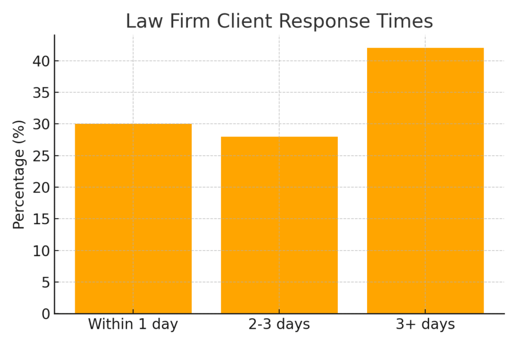 LAW FIRM MARKETING STATISTICS