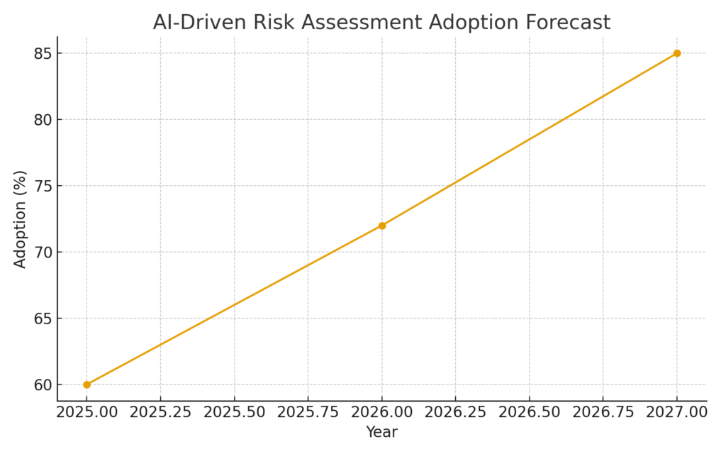 graph3_risk_assessment Risk Assessment Marketing Statistics