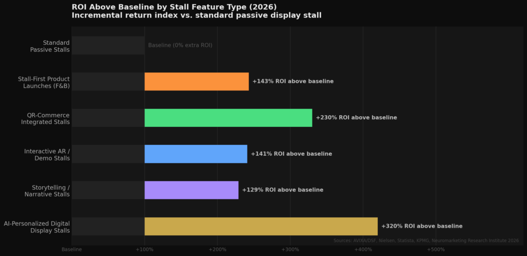 graph3_roi_stacked_horizontal Stall Marketing Statistics