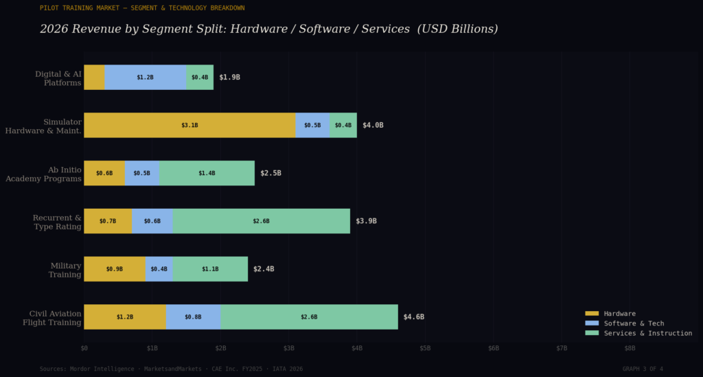 graph3_segment_breakdown Pilot Training Marketing Statistics