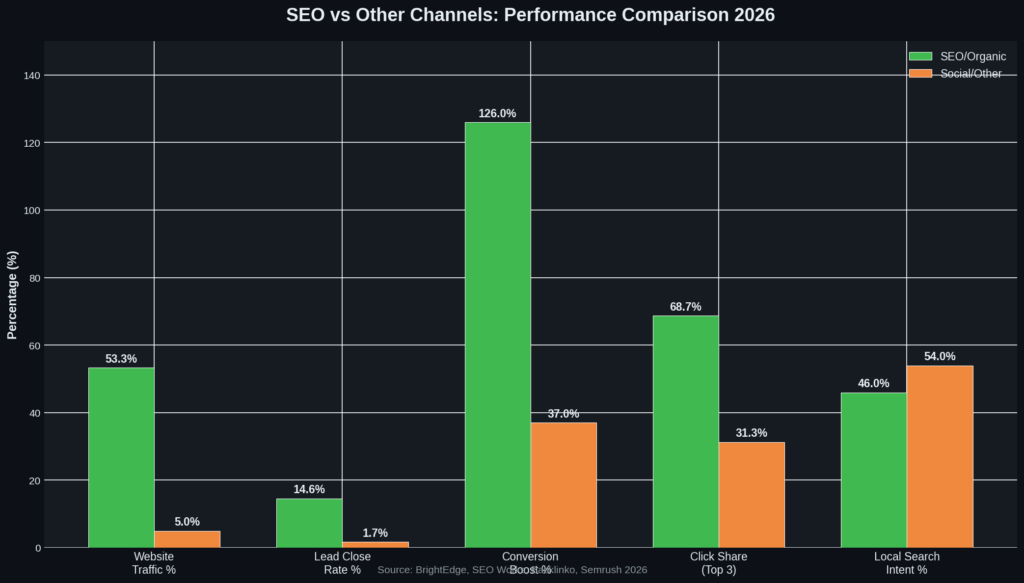 Plumbing Marketing Statistics