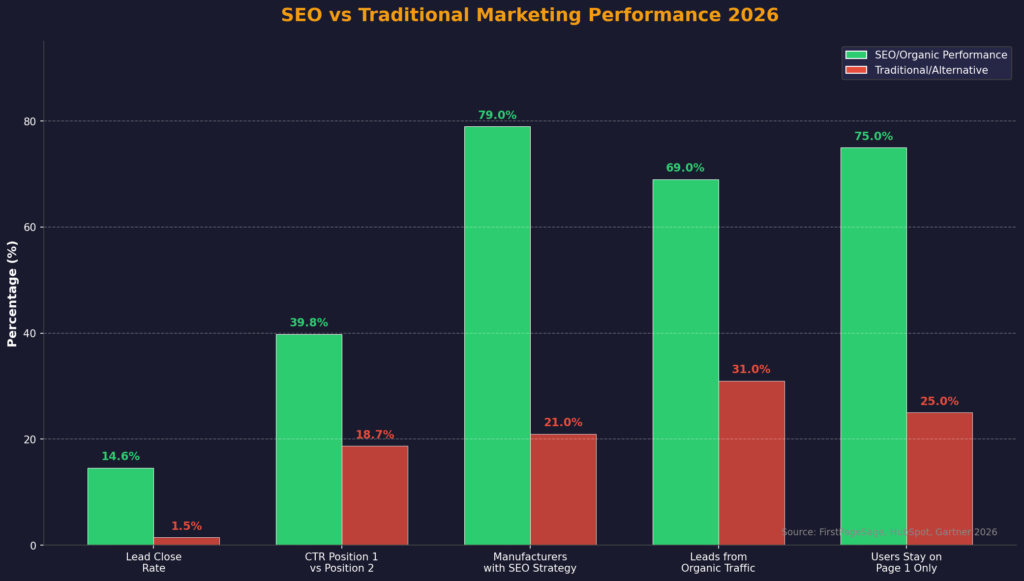 Factory Marketing Statistics