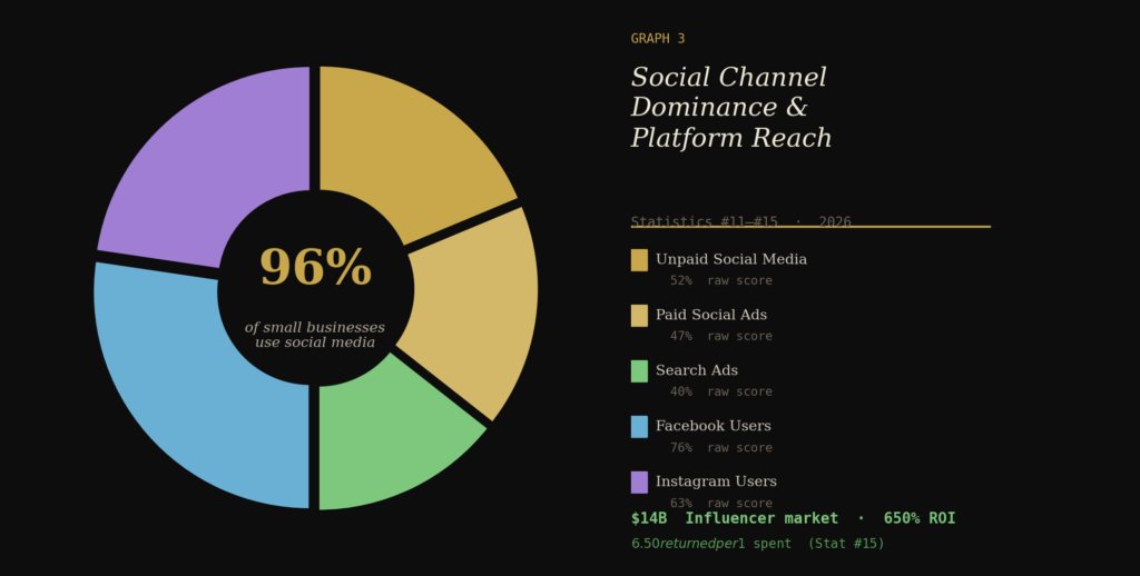 Boutique marketing statistics