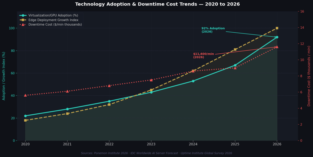 graph3_tech_trends Server Marketing Statistics