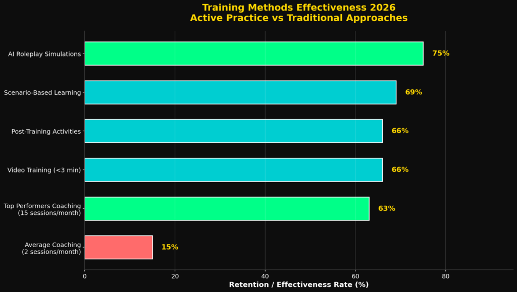 Sales training marketing statistics