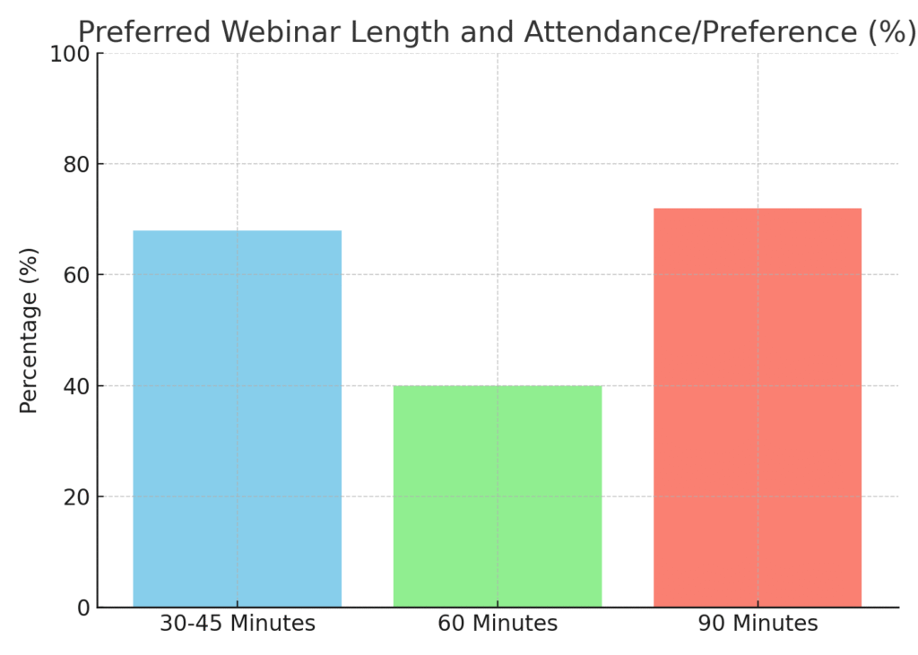 Virtual Marketing Presentation Quality Statistics