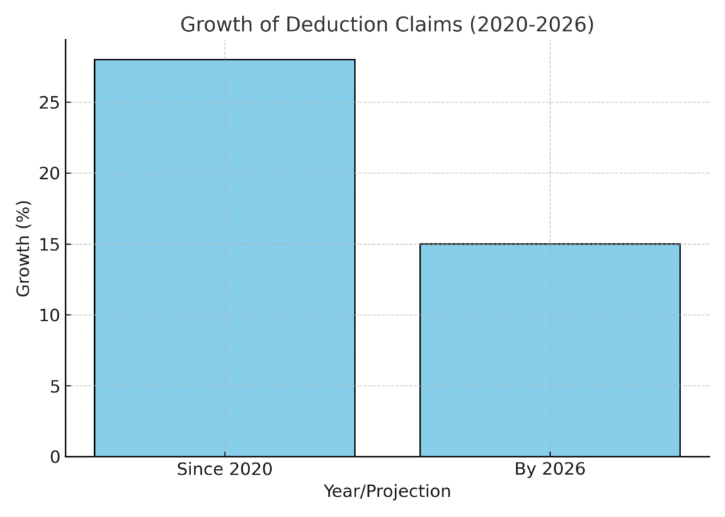 Home Office Marketing Tax Deduction Statistics