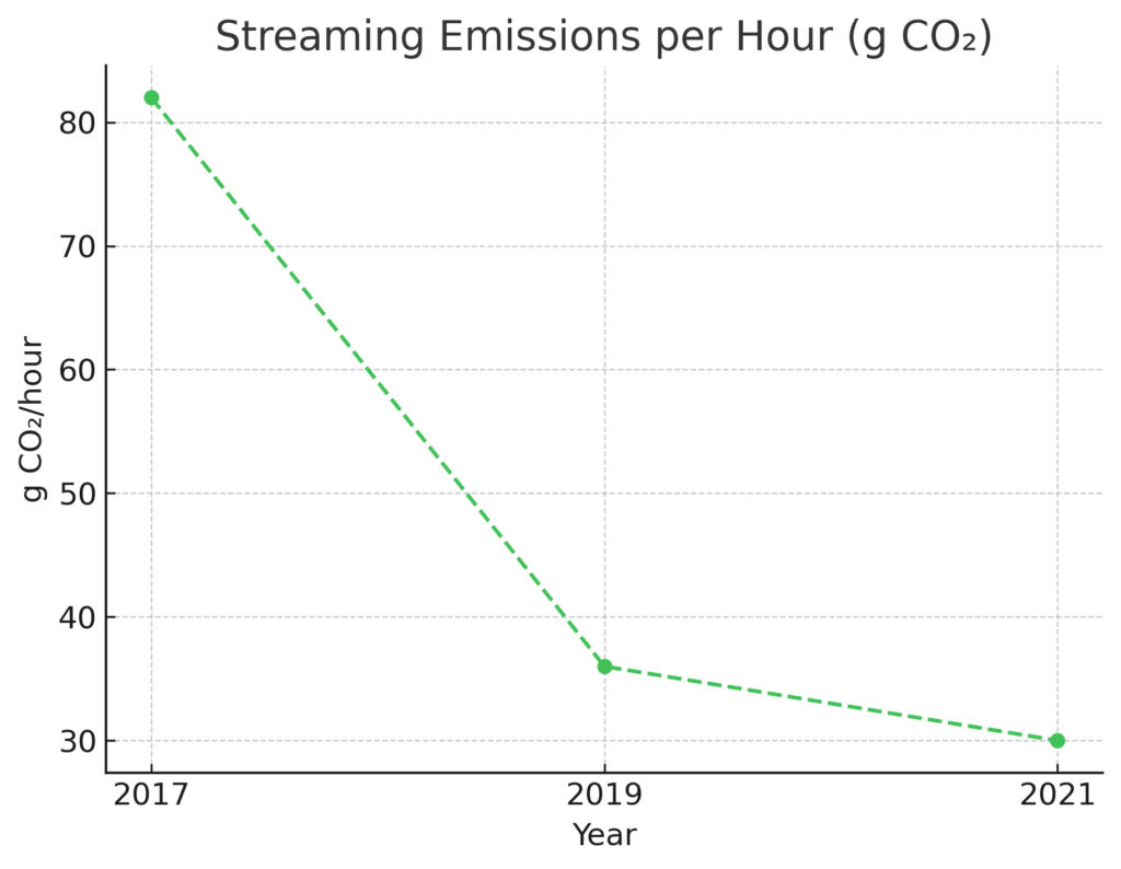 graph4 (18) Virtual Marketing Energy Consumption Statistics