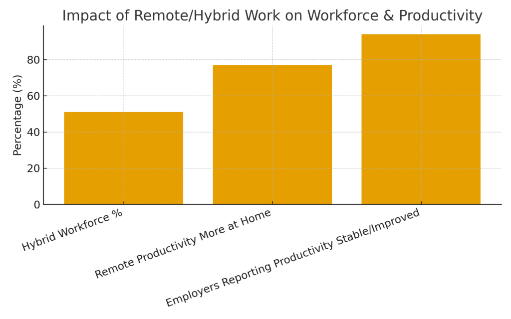 graph4 (19) Work-From-Home Marketing Work-Life Balance Statistics