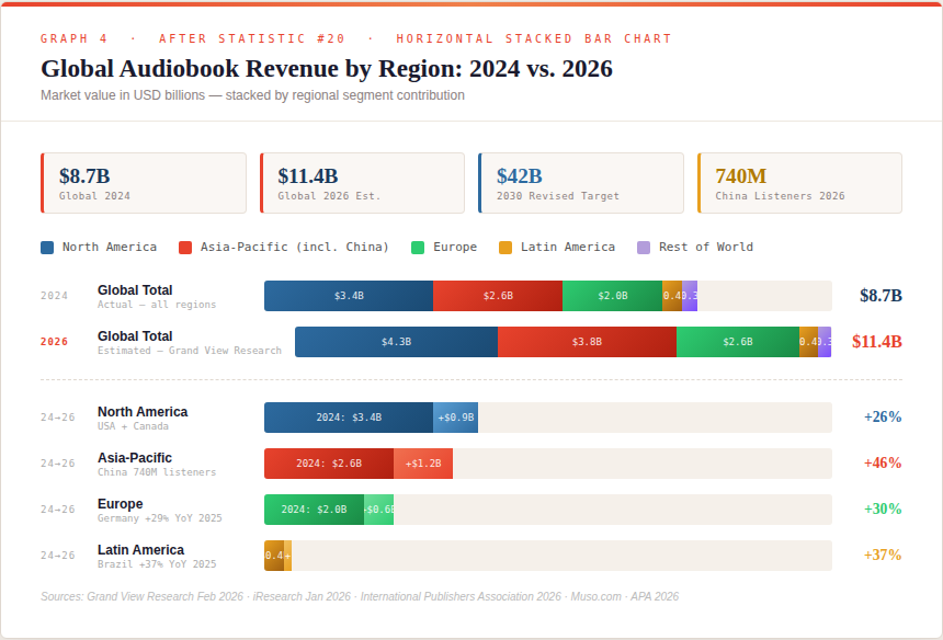 Audiobook Marketing Statistics