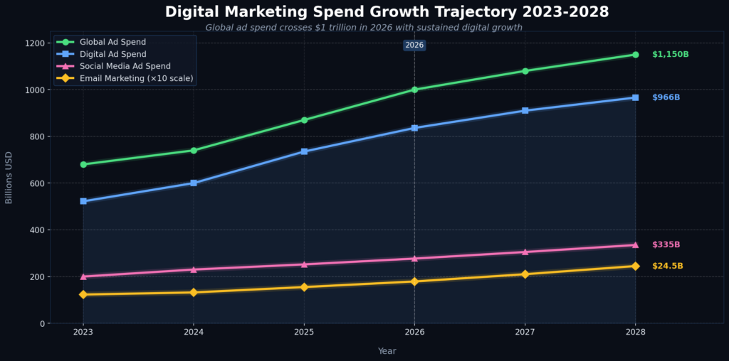 graph4-growth-trajectory-2026 Website Marketing Statistics