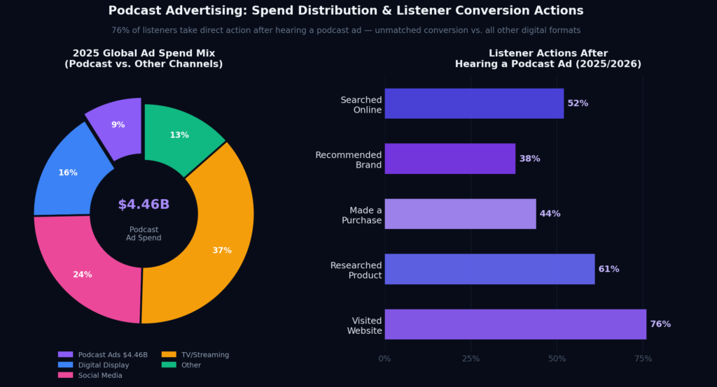 graph4_ad_conversion Episode Marketing Statistics