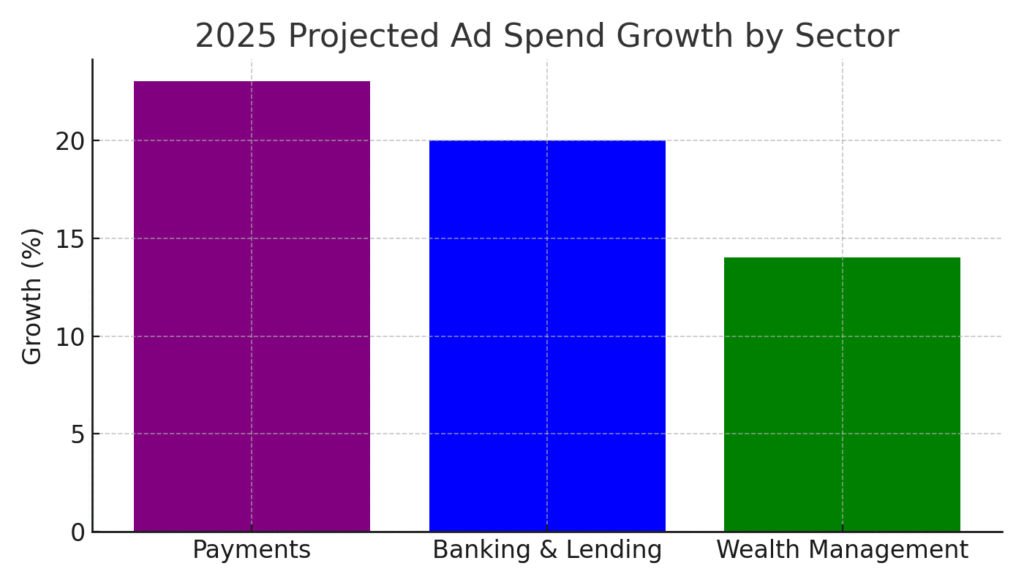 Financial advisor marketing statistics