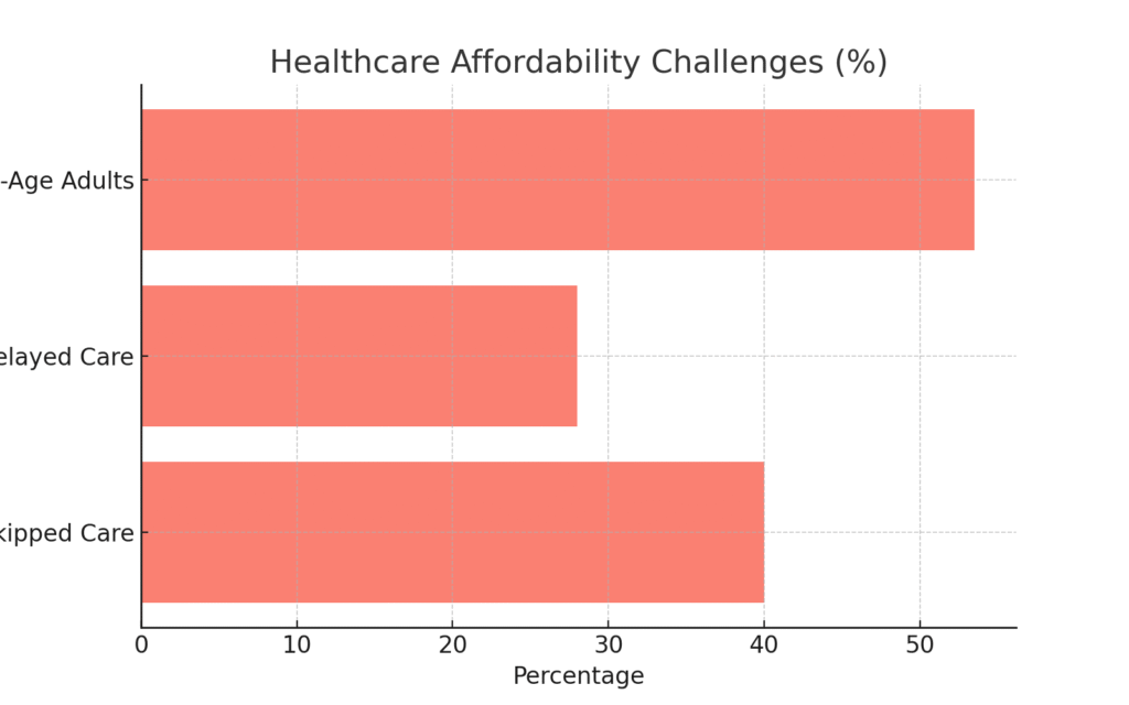 Physician marketing statistics