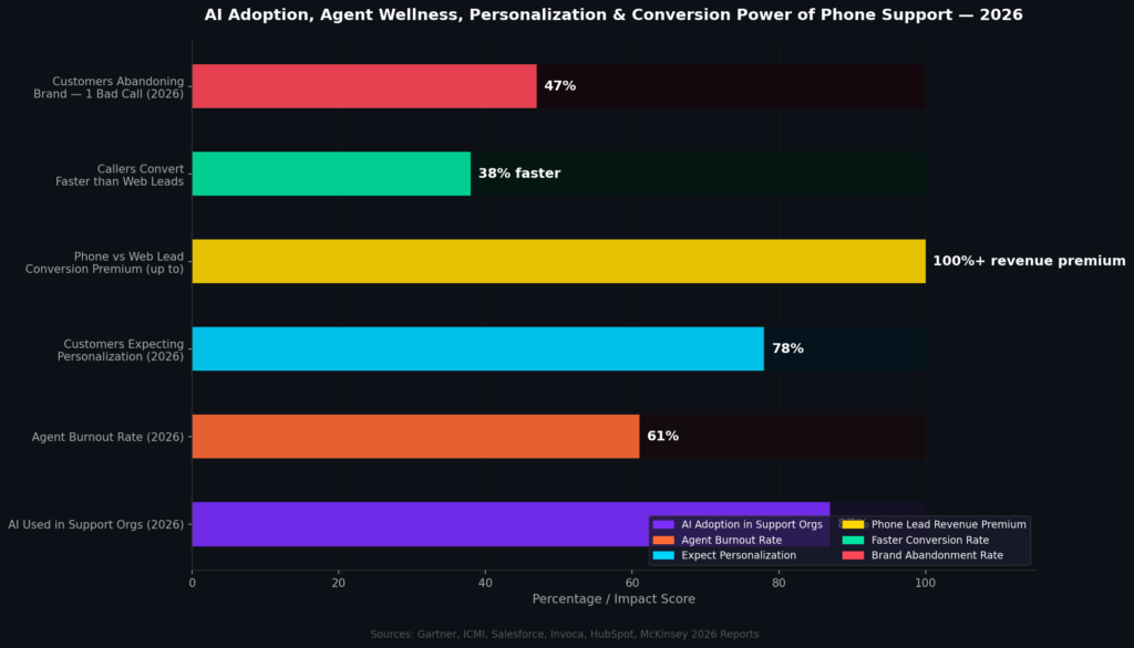 graph4_ai_conversion Support Call Marketing Statistics