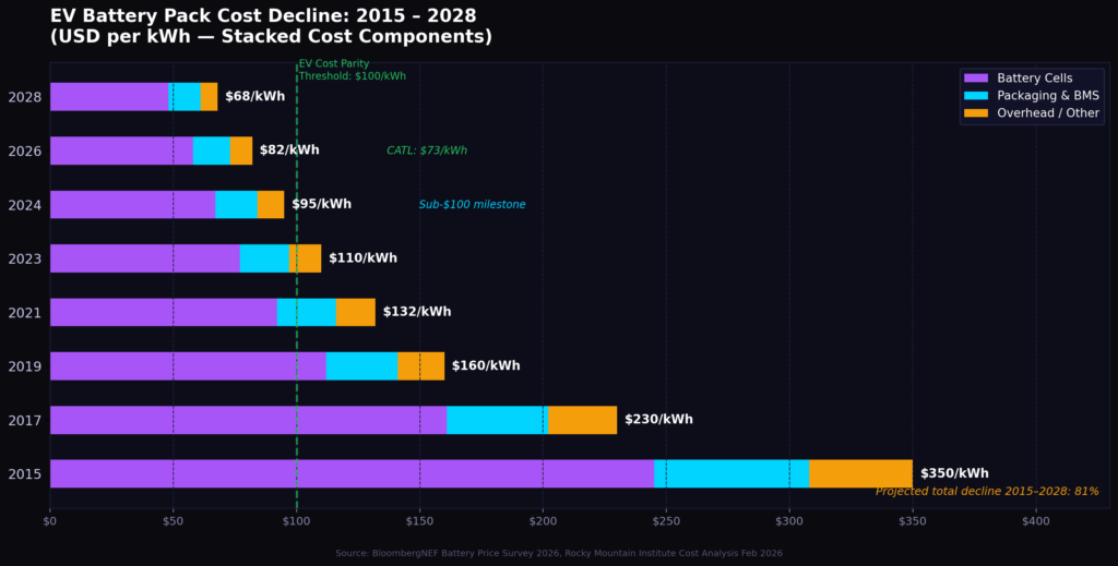 graph4_battery_pack_cost Battery Marketing Statistics