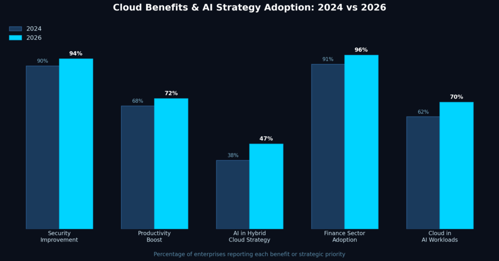 graph4_benefits_grouped Cloud Storage Marketing Statistics
