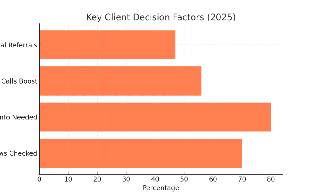 SPECIALIST MARKETING STATISTICS