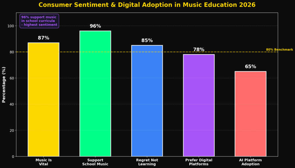 graph4_consumer_sentiment Music training marketing statistics
