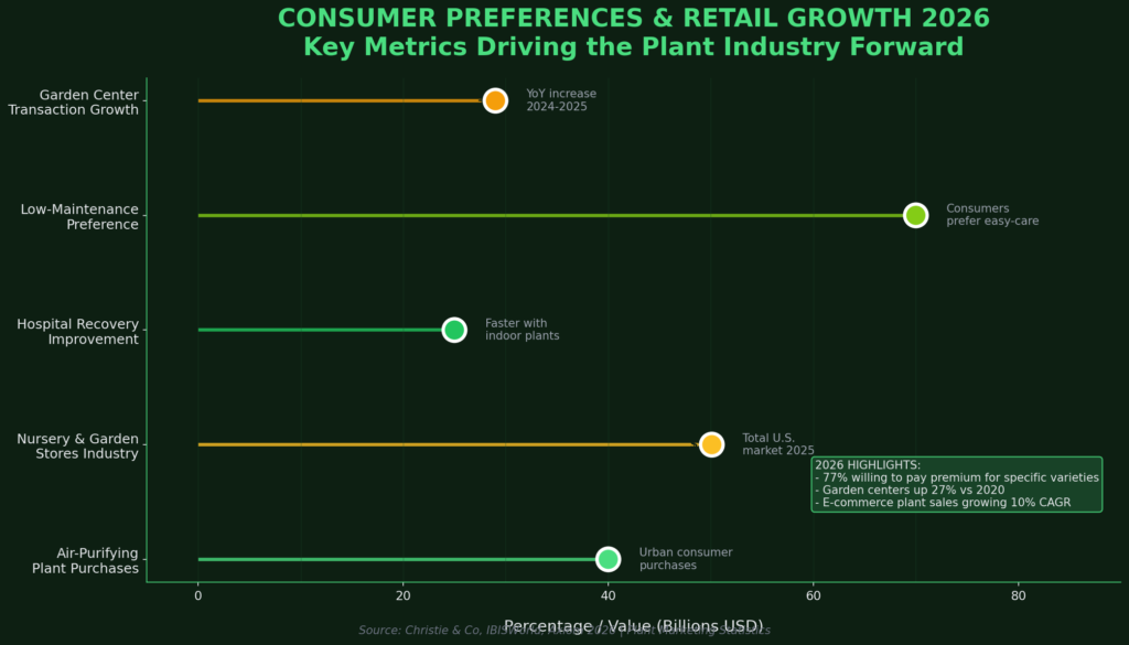 Plant Marketing Statistics