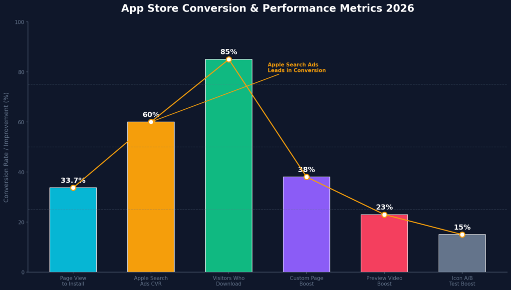 graph4_conversion_metrics App Store Marketing Statistics