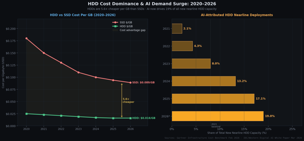 graph4_cost_ai Hard Drive Marketing Statistics