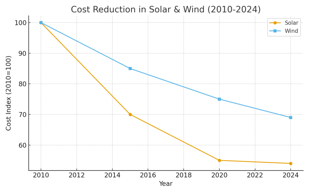 Clean Energy Marketing Statistics