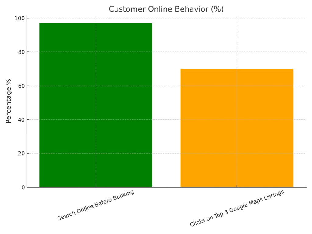 graph4_customer_behavior_v2 Garage Marketing Statistics