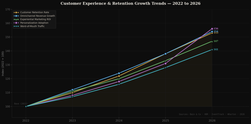 Specialty Store Marketing Statistics