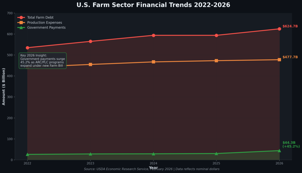 Farm Marketing Statistics