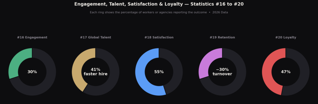 Remote Marketing Team Productivity Statistics