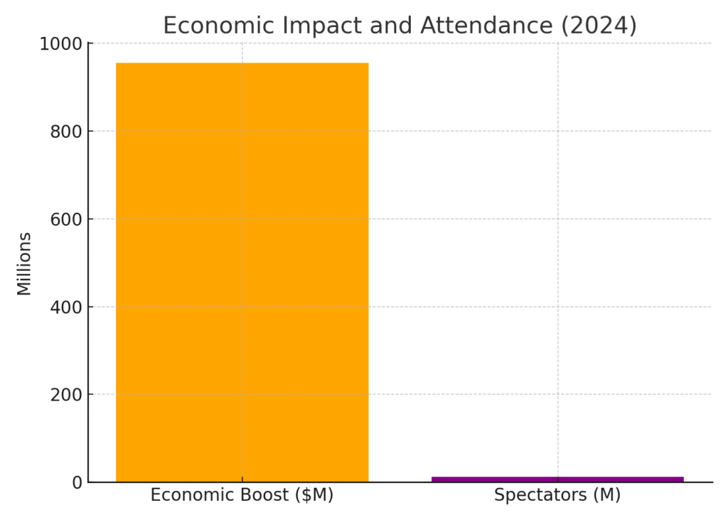 graph4_economic_impact Tour de France marketing statistics