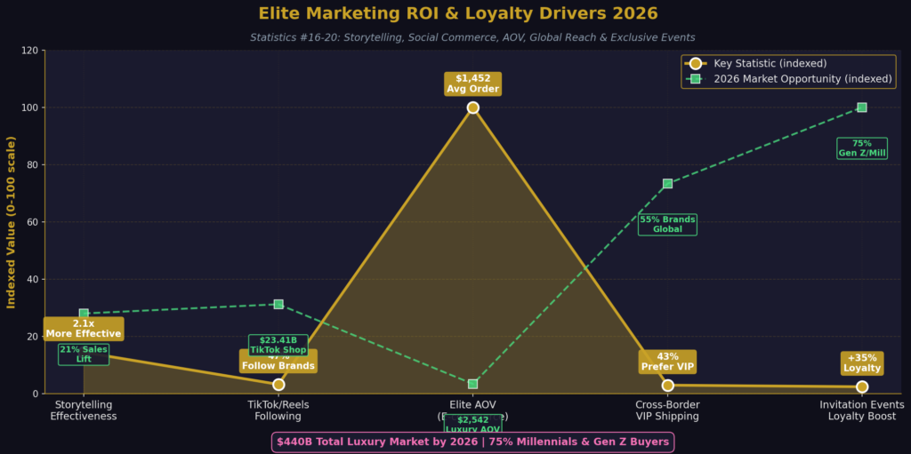 graph4_elite_roi_loyalty Elite Marketing Statistics