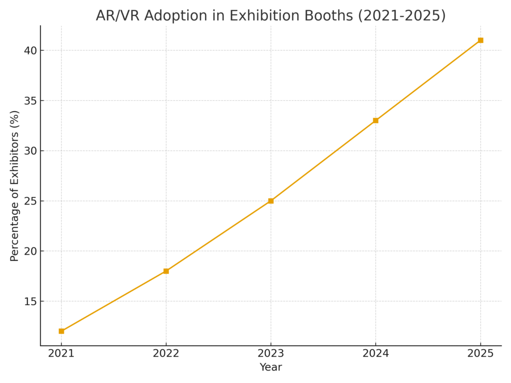 graph4_exhibition_planning_marketing_statistics Exhibition Planning Marketing Statistics