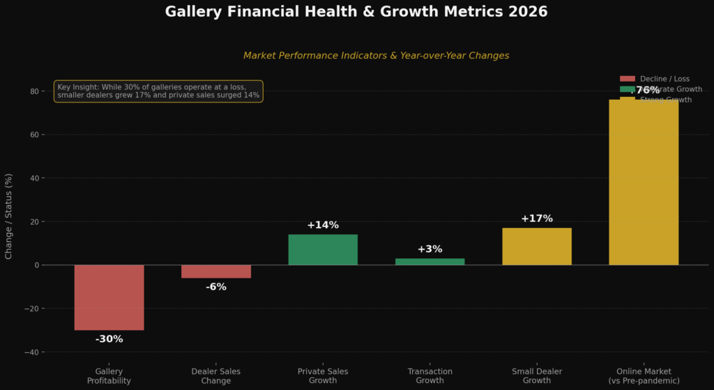 Gallery Marketing Statistics