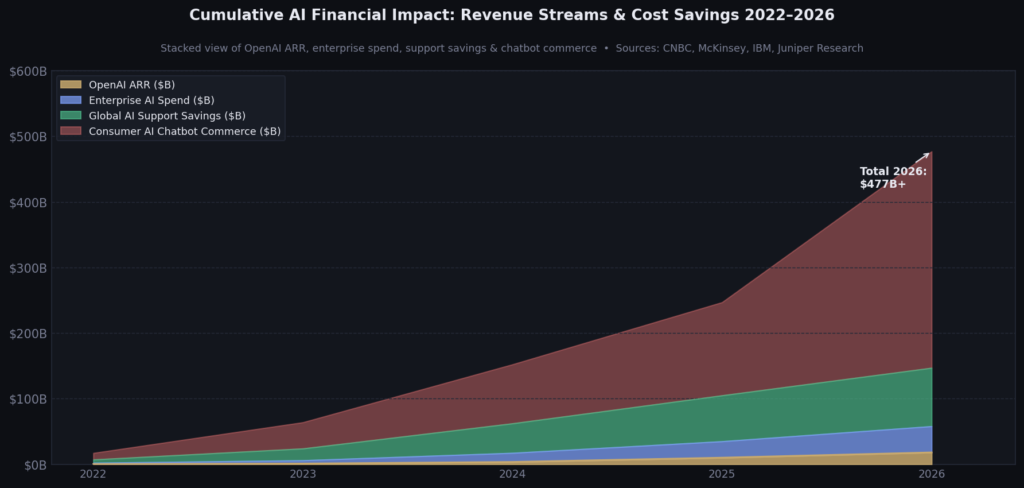 ChatGPT Marketing Budget Impact Statistics