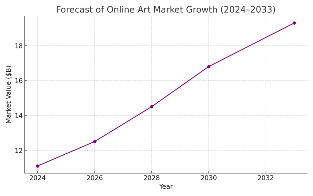 Art platform marketing statistics