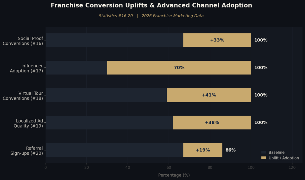 graph4_franchise_stats_16to20 Franchise Marketing Statistics