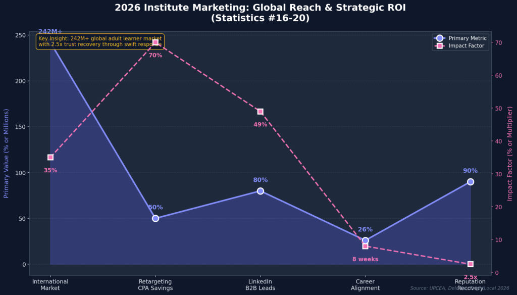 graph4_global_roi Institute Marketing Statistics