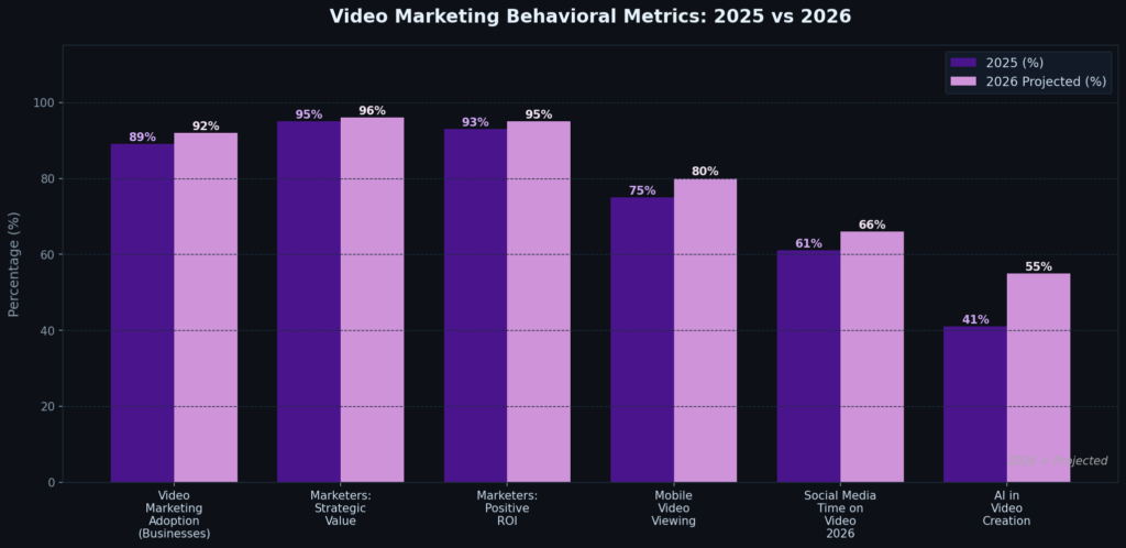 DVR Marketing Statistics