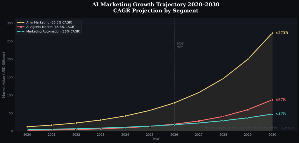 graph4_growth_projection (1) Robot Marketing Assistant Statistics